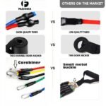 Fashnex Resistance Bands Set for Exercise - Image 4
